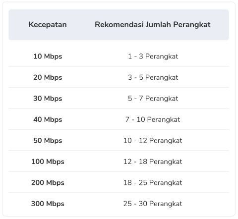 IndiHome,Telkomsel,IndiHome Gresik,Sales IndiHome Gresik,IndiHome Gresik Internet